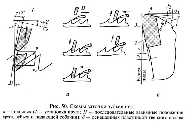Схема заточування зуб'їв пилок